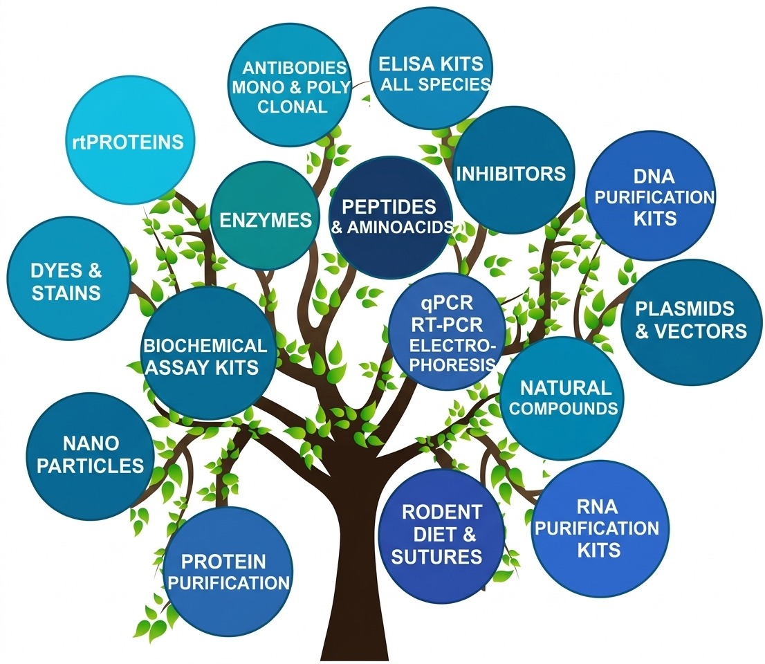 Clementia BioTech